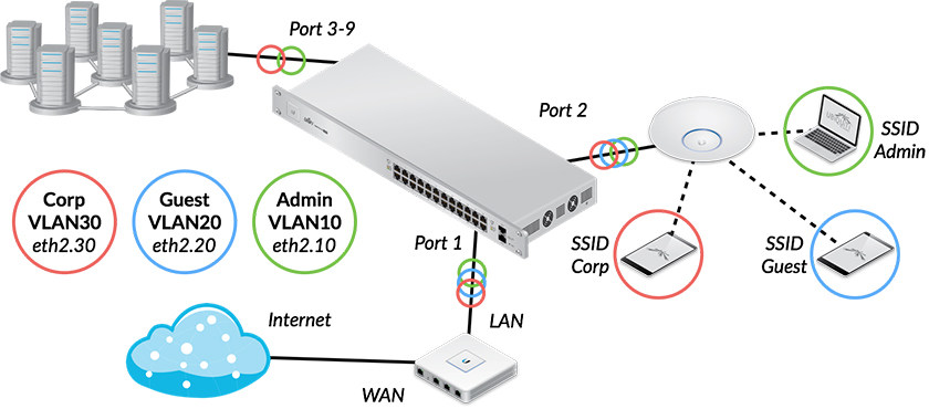 Networking & Wi-Fi