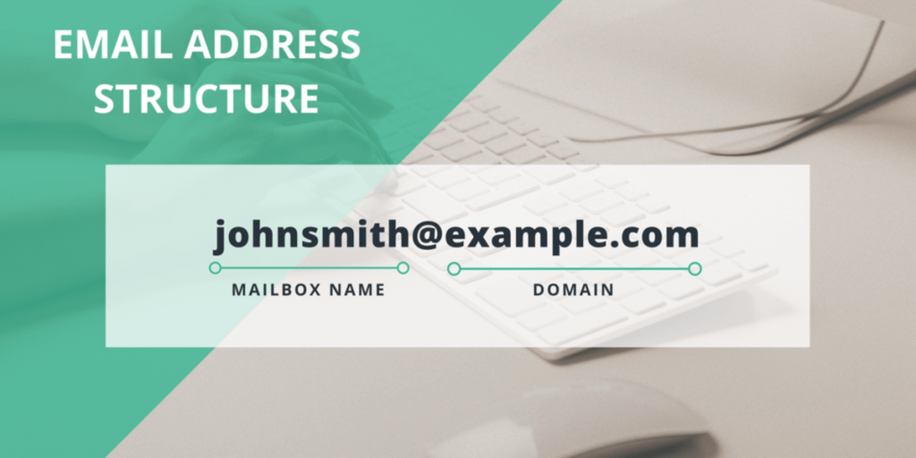 Structure of a custom email address