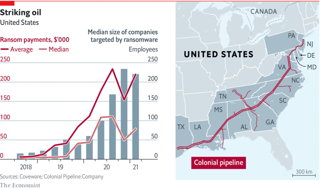 Infographic of ransomware trends and Colonial Pipeline ransomware attack